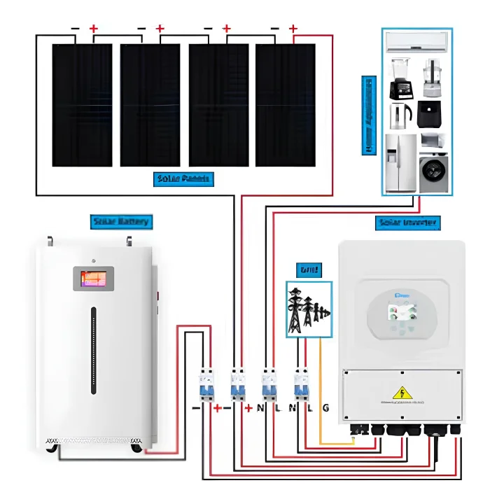BaterieStocare.ro - Baterii stocare low voltage 15kwh panouri solare pentru casa si invertor panouri solare - Baterie KingKong (1)